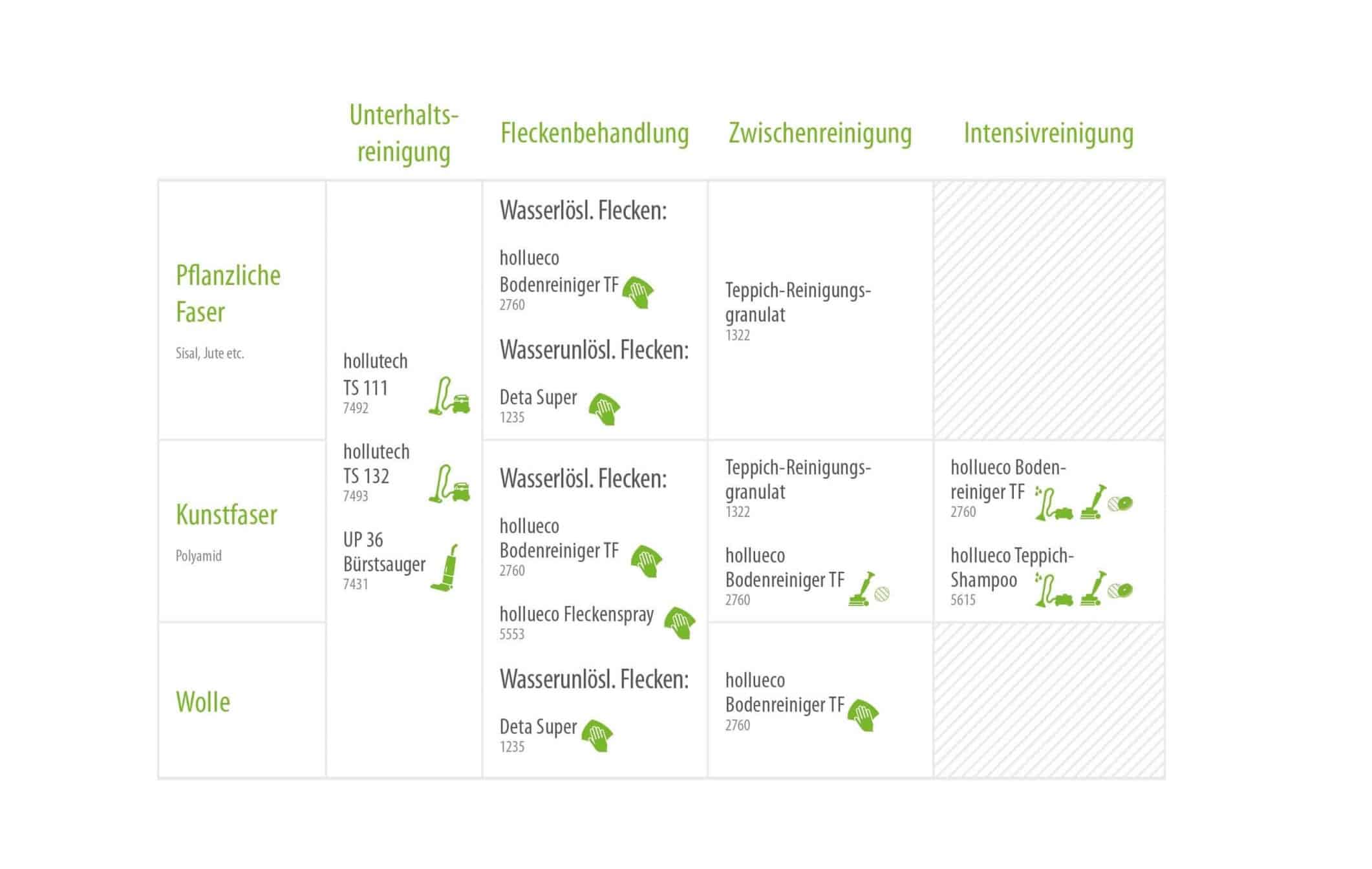 Grafik_Reinigung_Fasern2