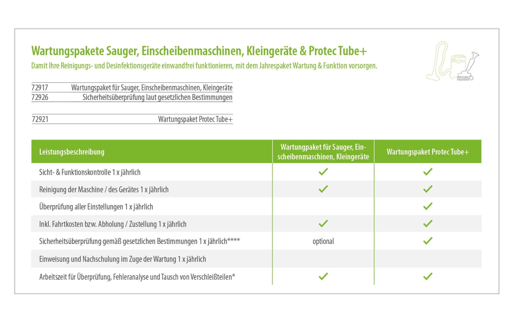 Grafik_Wartungspakete_Sauger